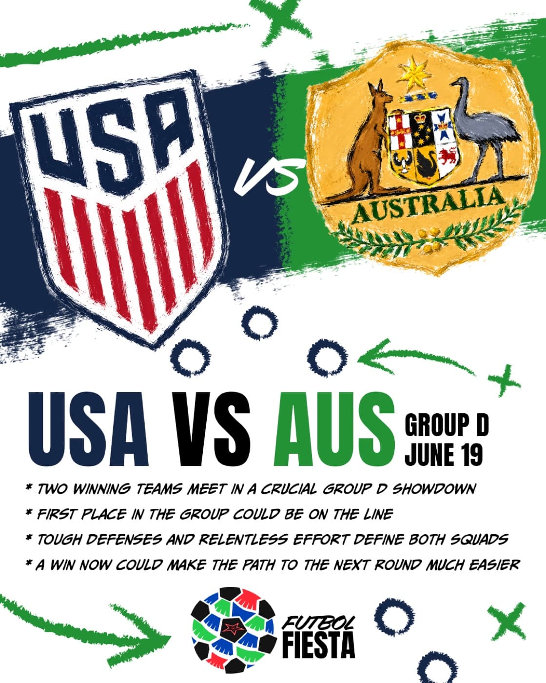 USA vs Australia match preview post